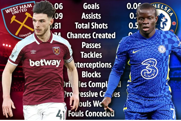 Declan Rice và NGolo Kante: Ai tốt hơn?