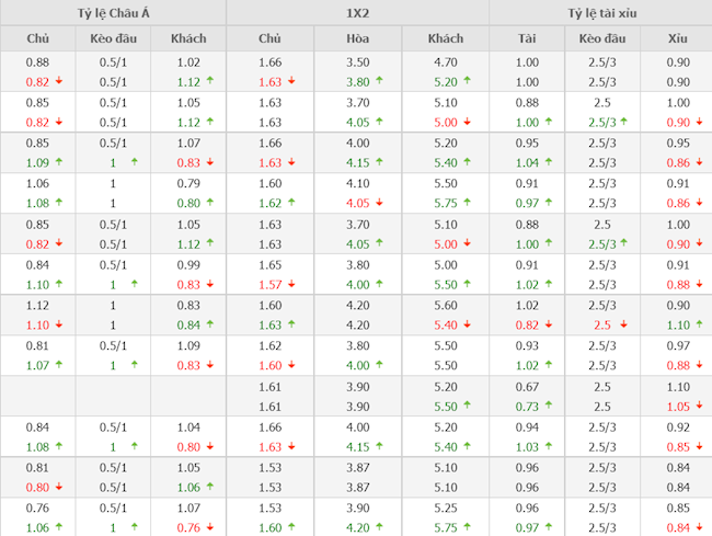 Tottenham vs Southampton Tottenham vs Southampton