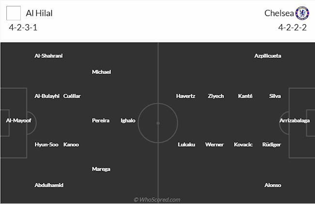 Al Hilal vs Chelsea