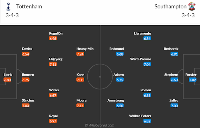 Tottenham vs Southampton Tottenham vs Southampton