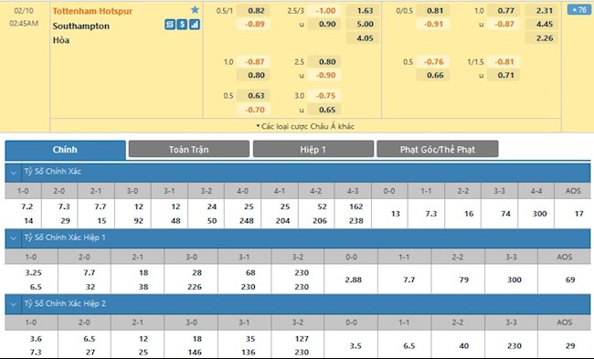 Tottenham vs Southampton Tottenham vs Southampton