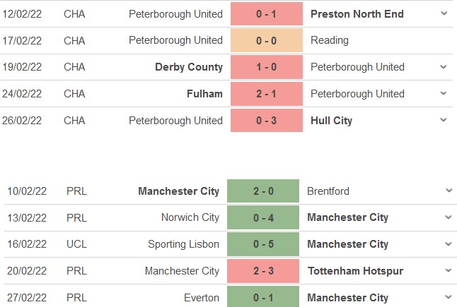 Peterborough vs Man City
