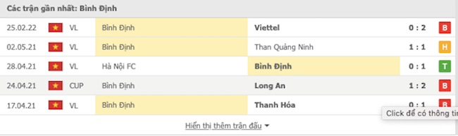 SLNA vs Binh Dinh SLNA vs Binh Dinh