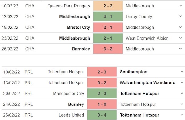 Middlesbrough vs Tottenham