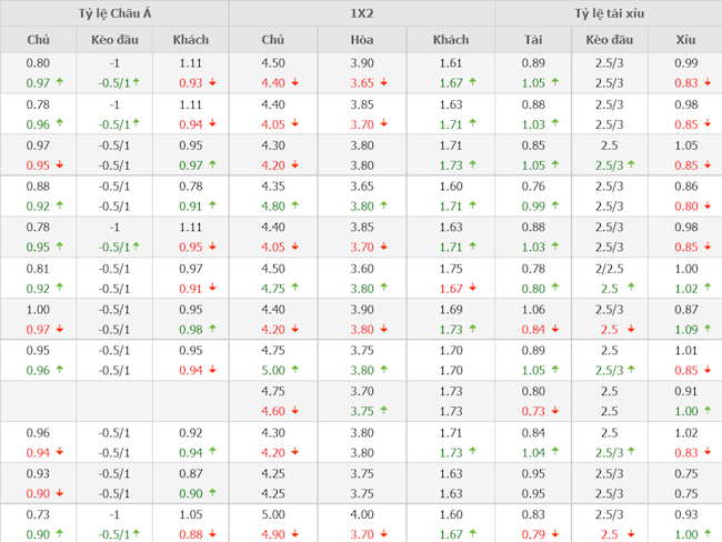 Middlesbrough vs Tottenham