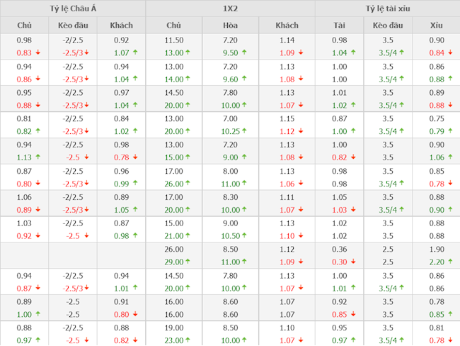Peterborough vs Man City