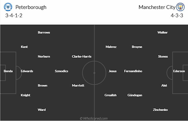 Peterborough vs Man City
