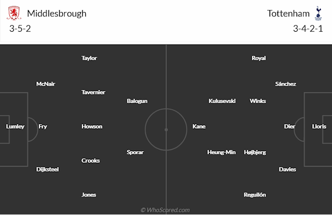 Middlesbrough vs Tottenham