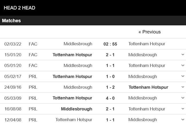 Middlesbrough vs Tottenham