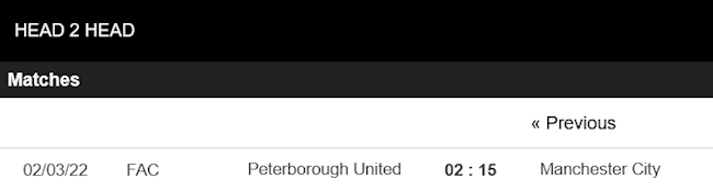 Peterborough vs Man City