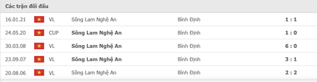 SLNA vs Binh Dinh SLNA vs Binh Dinh