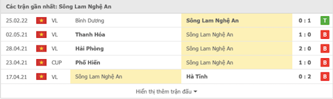 SLNA vs Binh Dinh SLNA vs Binh Dinh