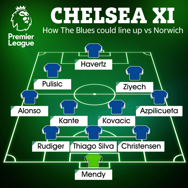 Đội hình của Chelsea trước Norwich do The Sun lựa chọn Đội hình của Chelsea trước Norwich do The Sun lựa chọn