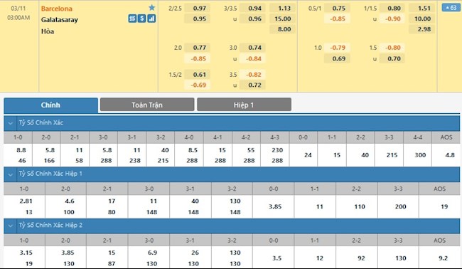 Barcelona vs Galatasaray