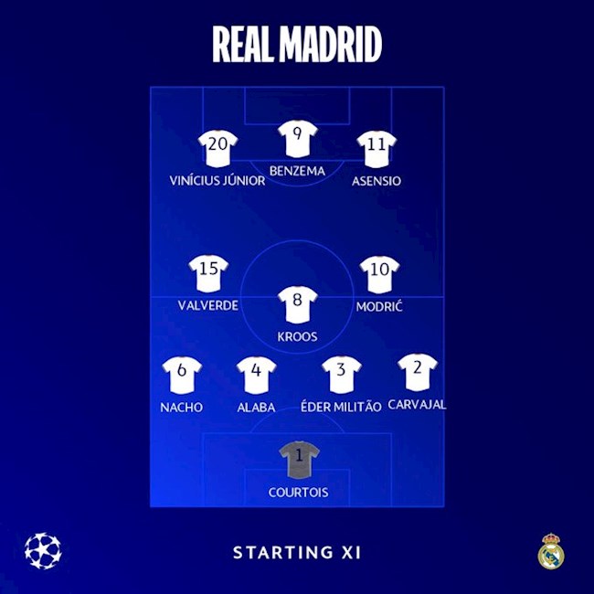 Danh sách xuất phát Real Madrid vs PSG