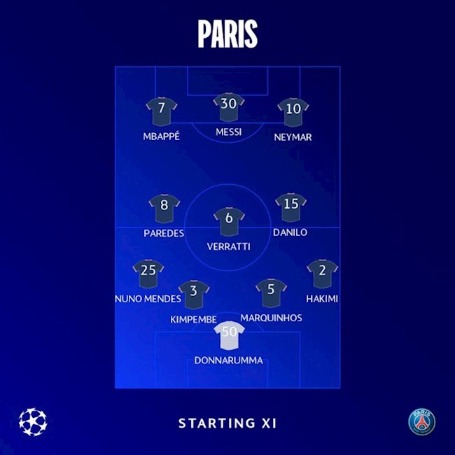 Danh sách xuất phát Real Madrid vs PSG