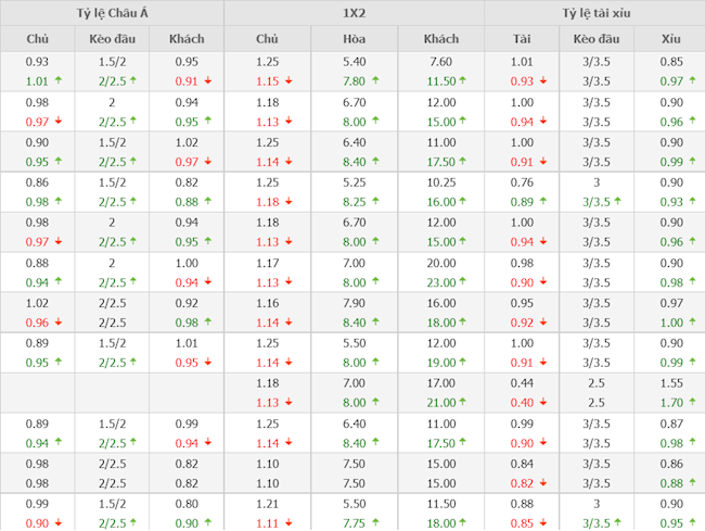 Barcelona vs Galatasaray