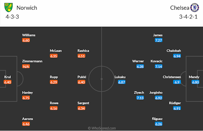 Norwich vs Chelsea