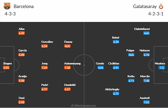 Barcelona vs Galatasaray
