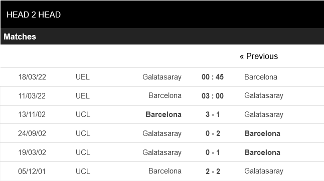 Barcelona vs Galatasaray