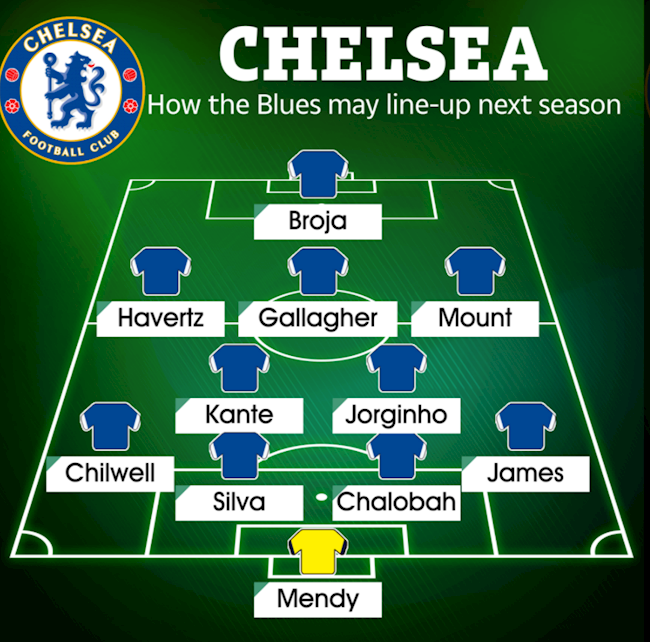 Đội hình Chelsea mùa tới sau biến cố lớn Đội hình Chelsea mùa tới sau biến cố lớn