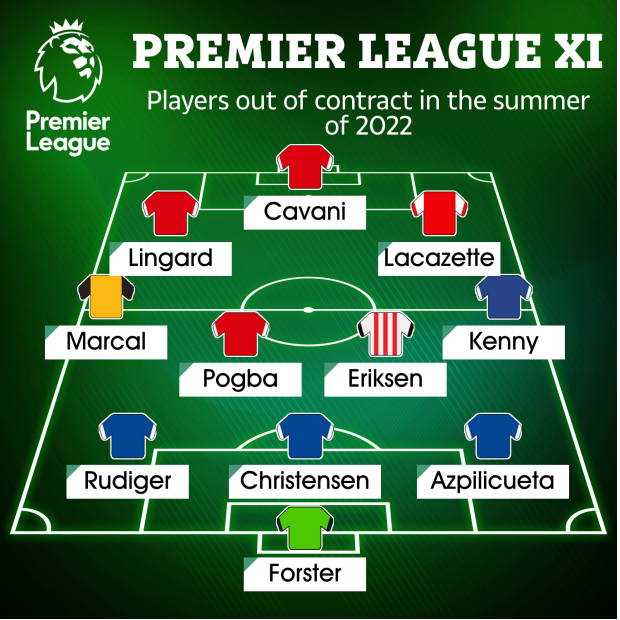 Đội hình khủng gồm các cầu thủ sắp hết hợp đồng ở Premier League