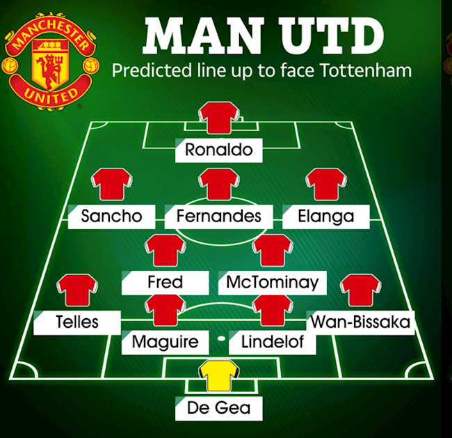Đội hình MU trước Tottenham do The Sun dự đoán