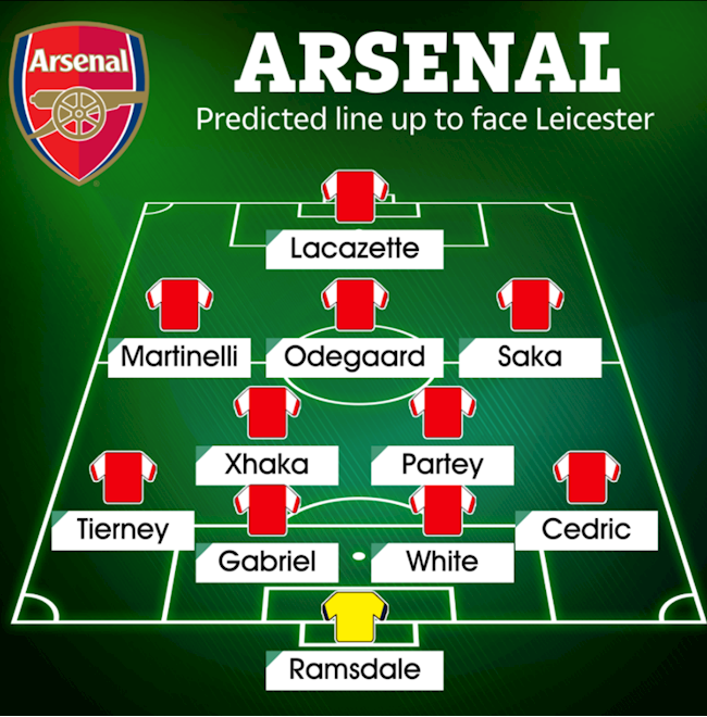 Đội hình ra sân của Arsenal trước Leicester do The Sun lựa chọn