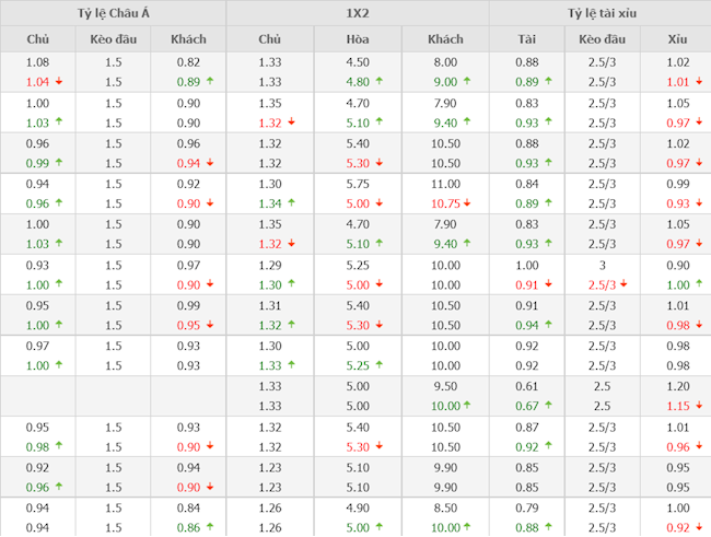Chelsea vs Newcastle