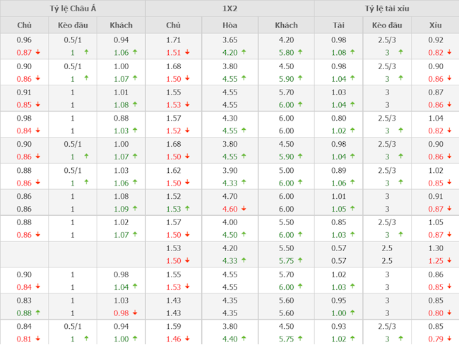 Arsenal vs Leicester
