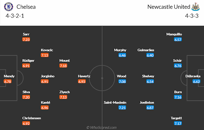 Chelsea vs Newcastle
