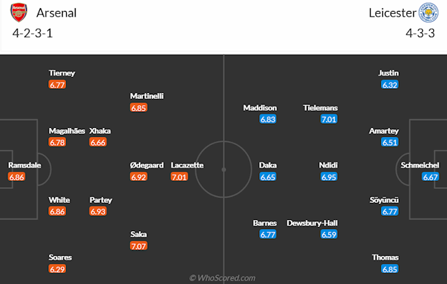 Arsenal vs Leicester