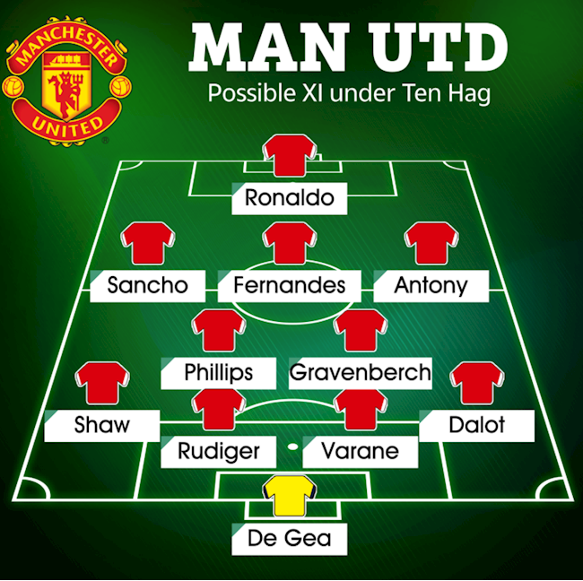 Đội hình MU dưới thời Erik ten Hag do The Sun lựa chọn