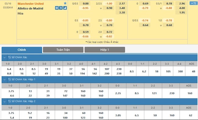 MU vs Atletico Madrid