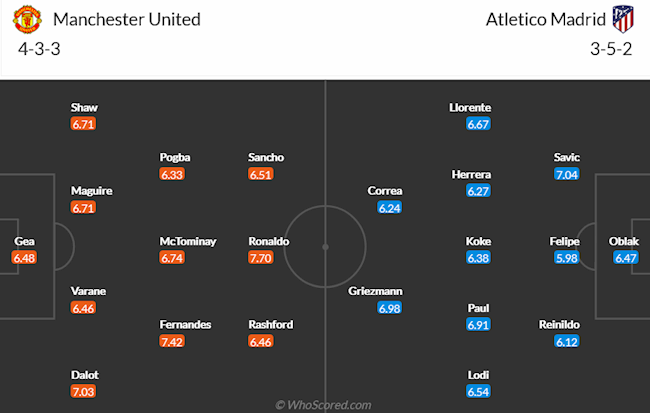 MU vs Atletico Madrid