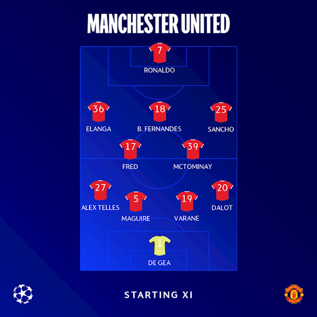 Sơ đồ xuất phát của MU trước Atletico Madrid Sơ đồ xuất phát của MU trước Atletico Madrid