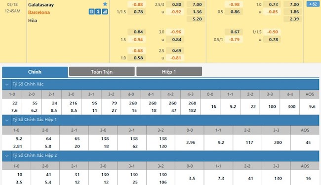 Galatasaray vs Barcelona Galatasaray vs Barcelona