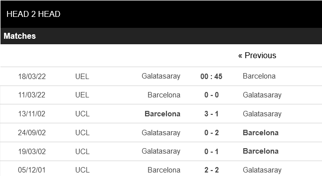 Galatasaray vs Barcelona Galatasaray vs Barcelona