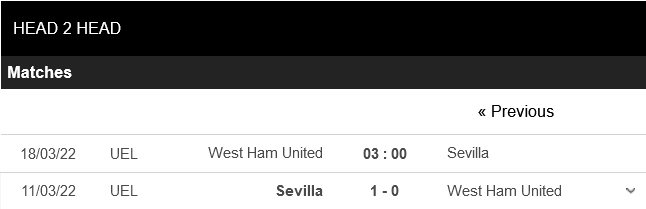 West Ham vs Sevilla West Ham vs Sevilla