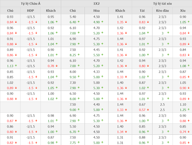 Galatasaray vs Barcelona Galatasaray vs Barcelona