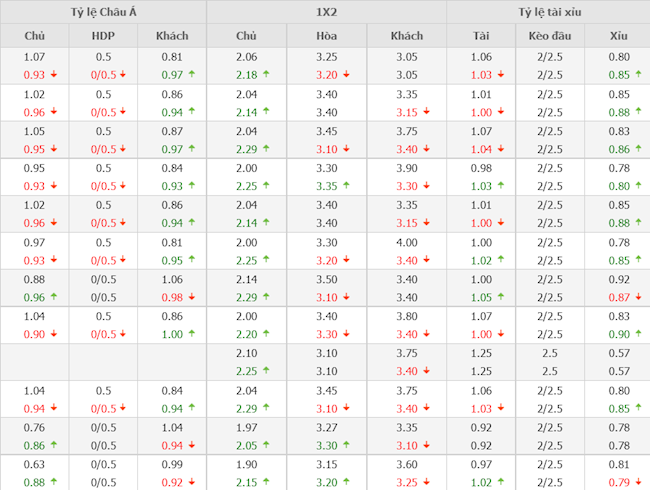 West Ham vs Sevilla West Ham vs Sevilla