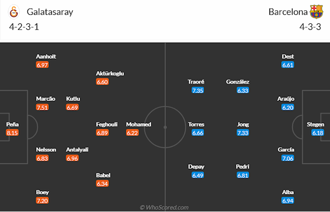 Galatasaray vs Barcelona Galatasaray vs Barcelona
