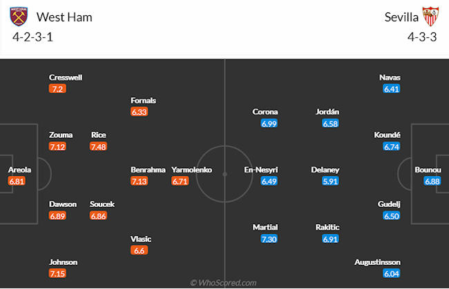 West Ham vs Sevilla West Ham vs Sevilla