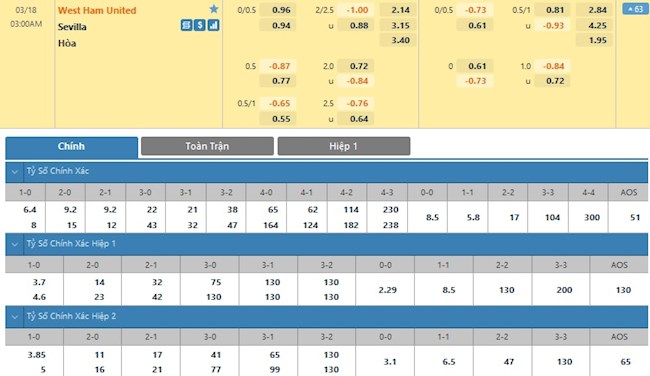 West Ham vs Sevilla West Ham vs Sevilla