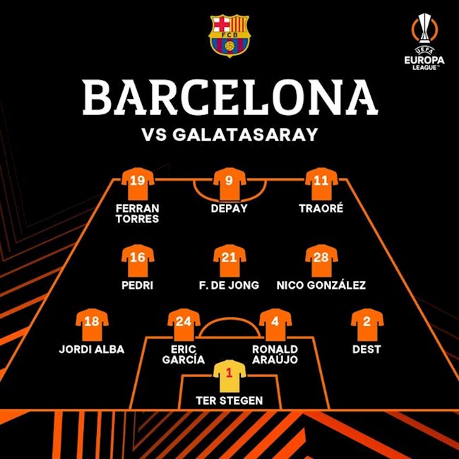 Danh sách xuất phát của Barca