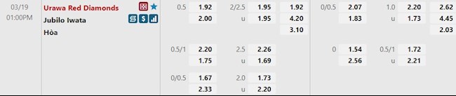Nhận định,  Urawa Red vs Jubilo Iwata 13h00 ngày 19/3 (VĐQG Nhật Bản 2022)