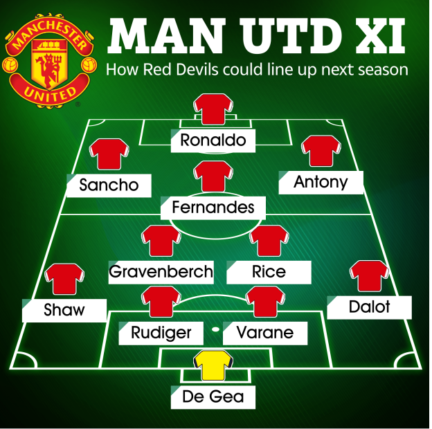 Đội hình MU mùa tới khi Ronaldo ở lại và đá cao nhất trên hàng công Đội hình MU mùa tới khi Ronaldo ở lại và đá cao nhất trên hàng công