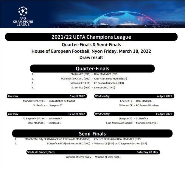 Lịch thi đấu Tứ kết Champions League 2021/22