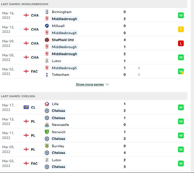 Middlesbrough vs Chelsea