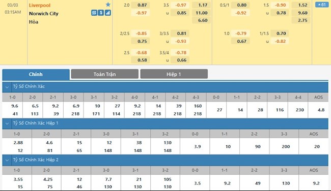 Liverpool vs Norwich